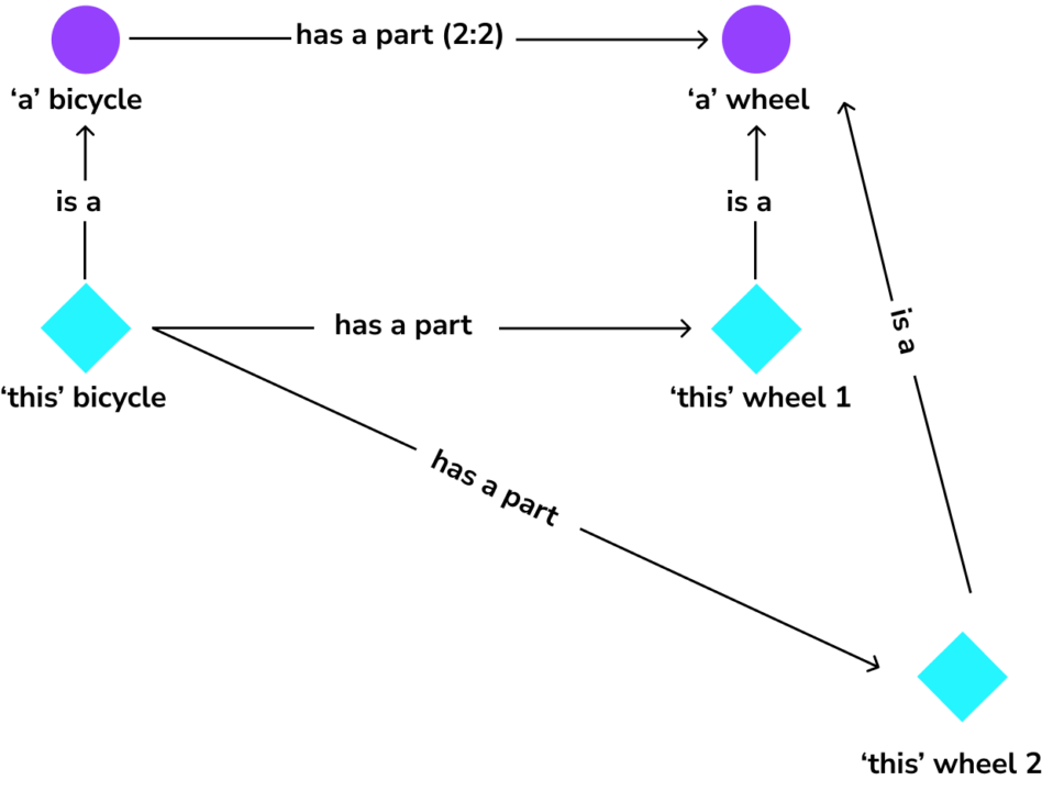 What is an OTL [OTL and RDL explained] - Laces Hub - Laces Hub